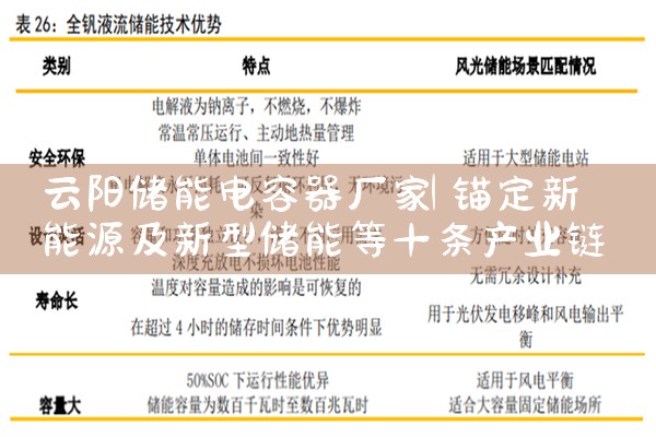 云阳储能电容器厂家
